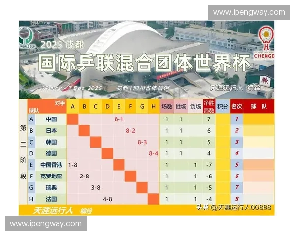 世界杯预选赛最新赛程安排及各队比赛时间详细汇总